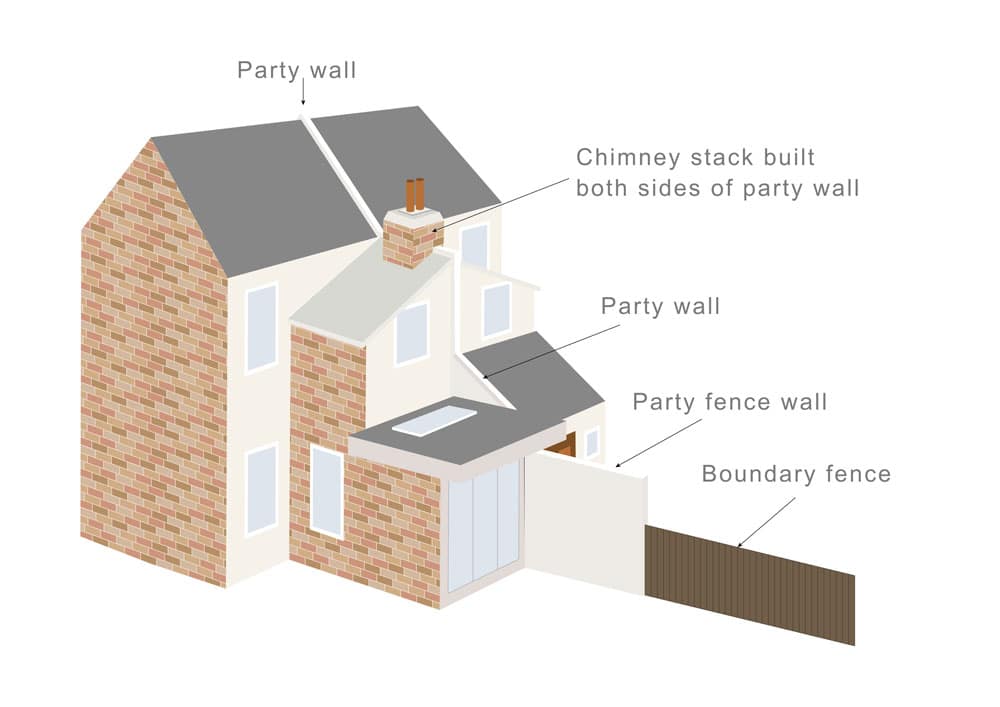 What is a Party Boundary? - Faulkner's Surveyors 1 The Role of Faulkner Surveyors in Party Wall Matters Lewes