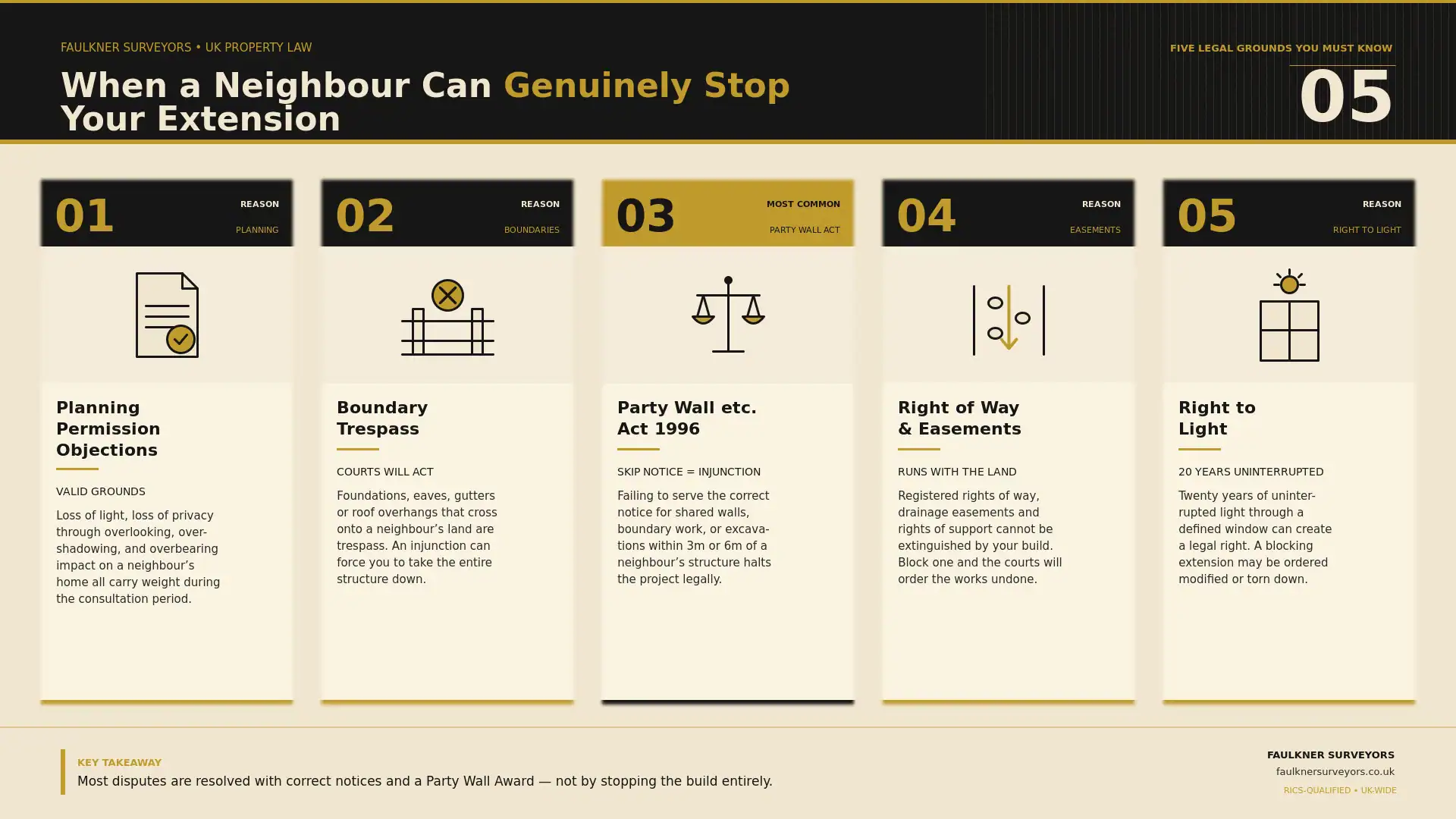 Can My Neighbour Stop My House Extension? UK Law Explained (2026 Guide) 1 when can a neighbour really stop your house extension plans Party wall mediation Lewes